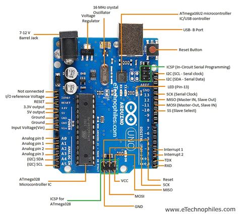 arduino pin layout|Arduino UNO Pinout and Specs Guide.